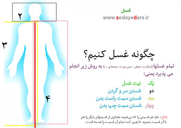  آیا دخول غسل دارد+آیا دخول تا ختنه‌گاه غسل دارد؟
