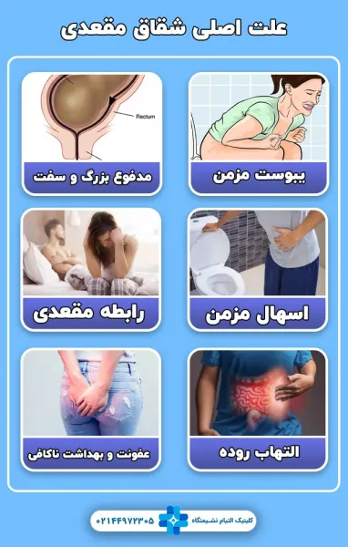  آیا رابطه از پشت غسل دارد؟