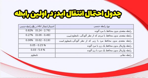  رابطه مقعدی و زگیل تناسلی