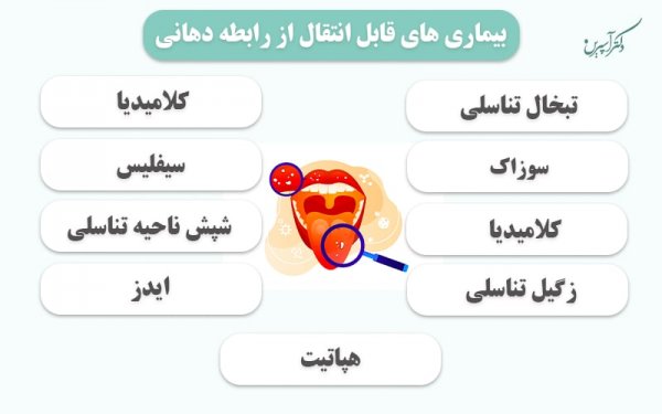  رابطه مقعدی و زگیل تناسلی