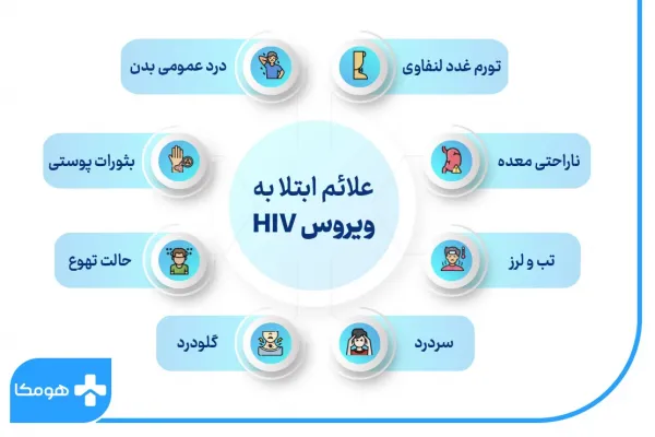  از کجا بفهمم ایدز دارم یا نه؟
