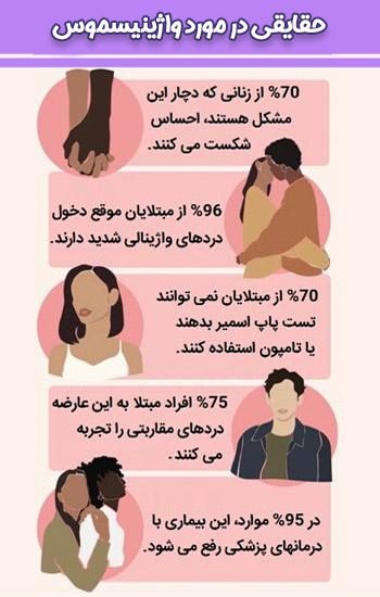  علت بسته شدن واژن هنگام دخول / دخول غیر ممکن / واژینیسموس