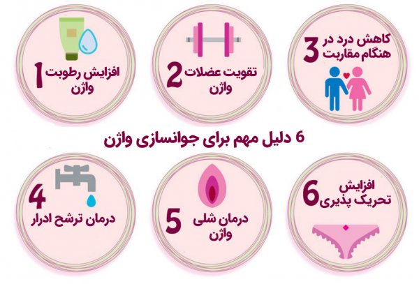  پلاسما تراپی واژن چگونه انجام میشود؟