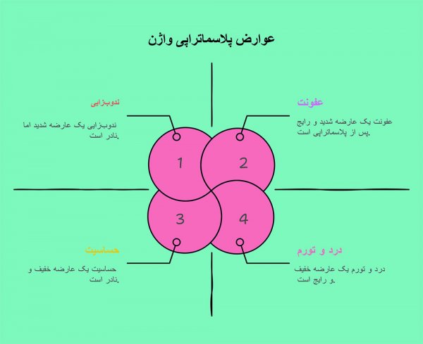  پلاسما تراپی واژن چگونه انجام میشود؟