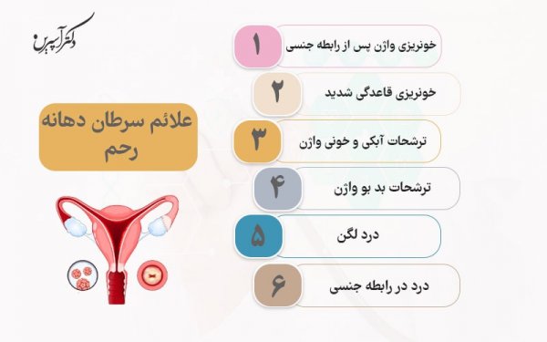  چقدر طول میکشد زگیل تناسلی تبدیل به سرطان شود؟