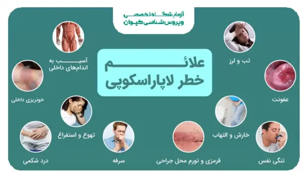  مدت زمان استراحت بعد از عمل لاپاراسکوپی رحم