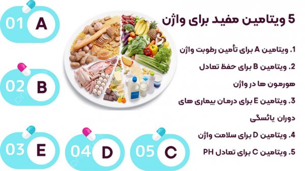  چرا هنگام رابطه / سکس واژنم خشکه؟