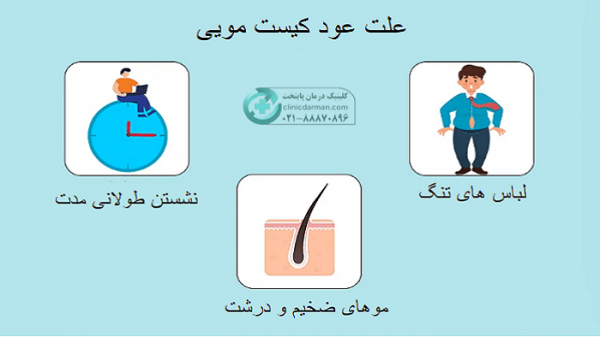  عکس کیست مویی عود کرده