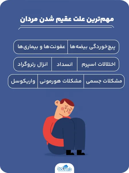  آیا کیست بیضه باعث ناباروری / نازایی میشود؟