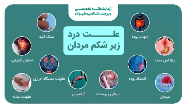  درد بیضه چپ نشانه چیست؟