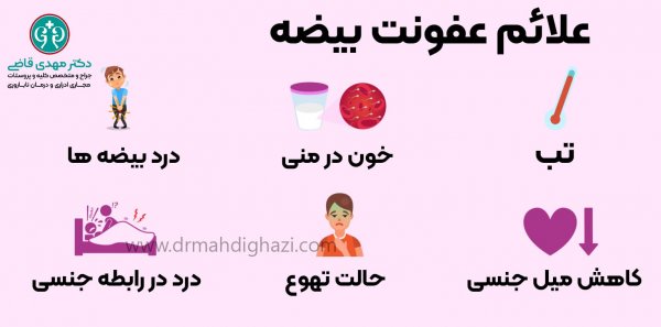  تورم بالای بیضه سمت چپ+تورم بالای بیضه سمت راست