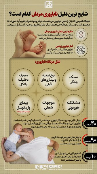  چه چیزی باعث عقیم شدن مرد میشود؟