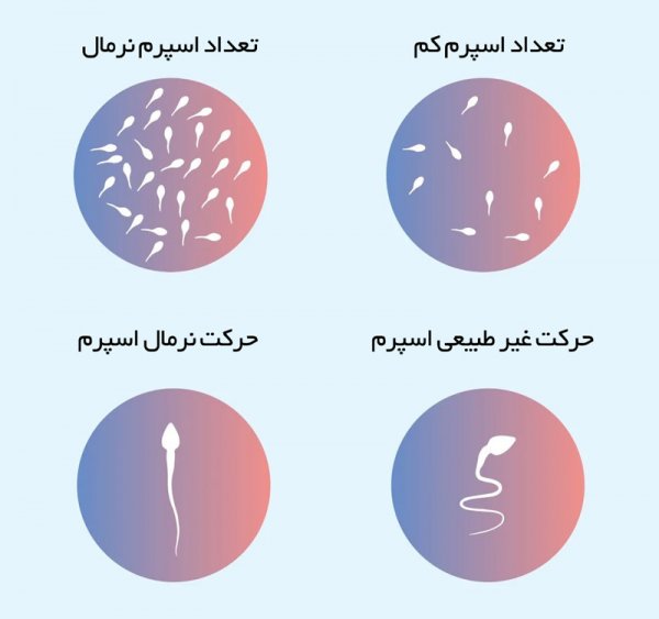  چه چیزی باعث عقیم شدن مرد میشود؟