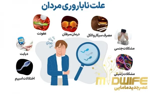  چه چیزی باعث عقیم شدن مرد میشود؟
