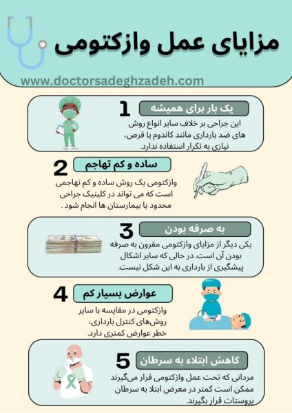  هزینه بستن لوله در مردان