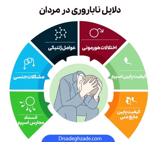  بستن لوله در مردان بهتر است یا زنان