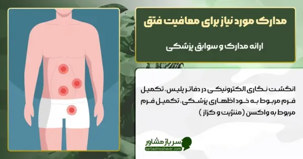  آیا کیست بیضه معافیت دارد؟