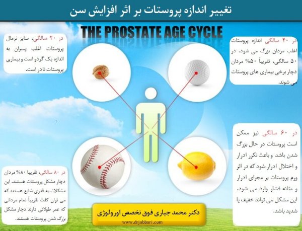  برای ورم پروستات چی بخوریم؟