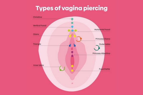  عکس پیرسینگ بیکینی