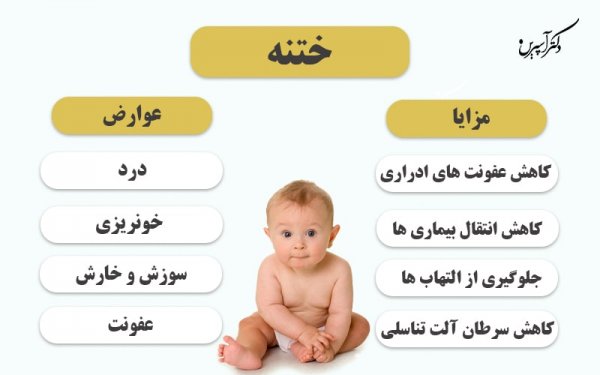  عوارض بد ختنه شدن و زود انزالی