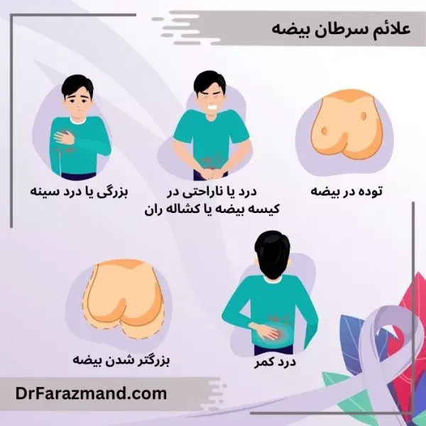 تفاوت کیست و سرطان بیضه