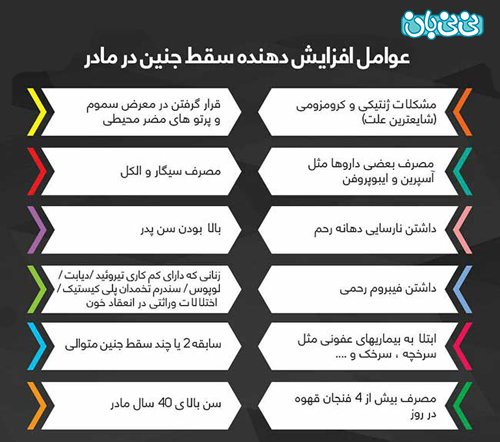  شیاف برای قطع خونریزی در بارداری