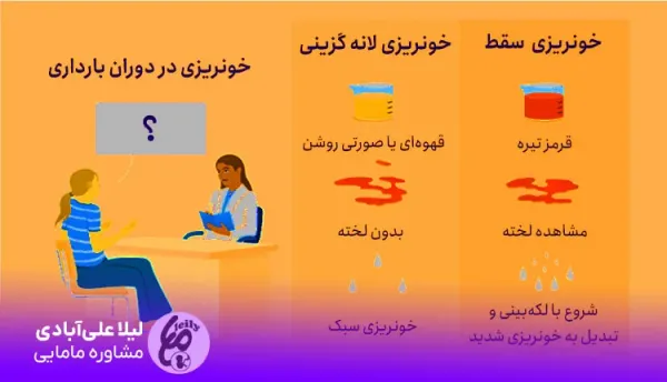  شیاف برای قطع خونریزی در بارداری