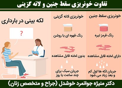  شیاف برای قطع خونریزی در بارداری
