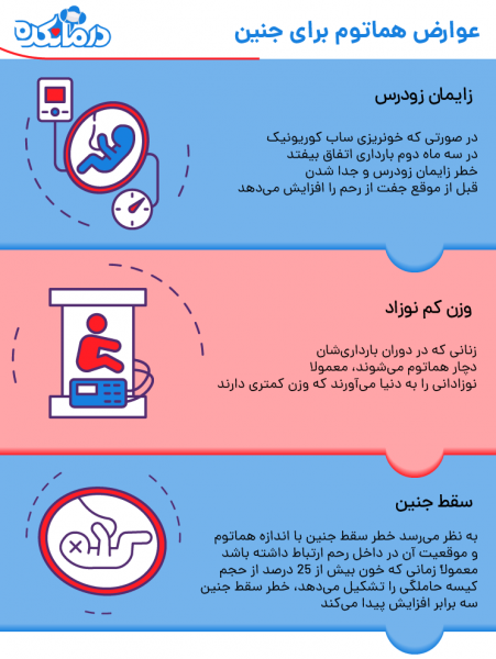  عکس لخته خون در بارداری