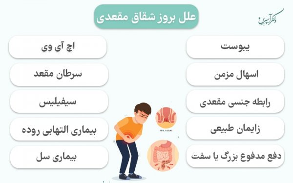  درمان خانگی شقاق در بارداری