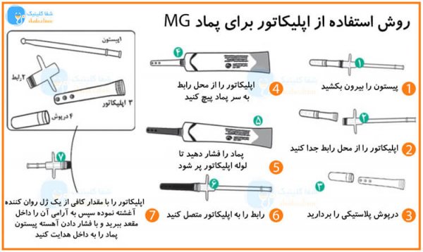  درمان خانگی شقاق در بارداری