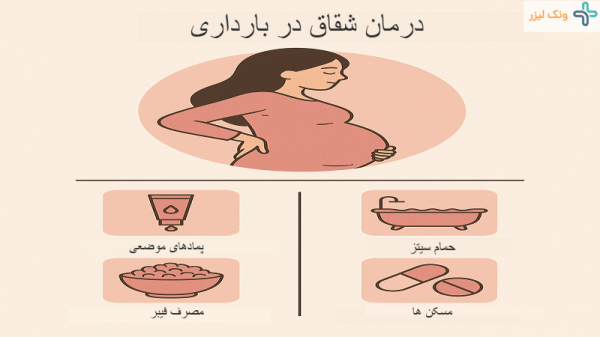  لیزر شقاق در بارداری