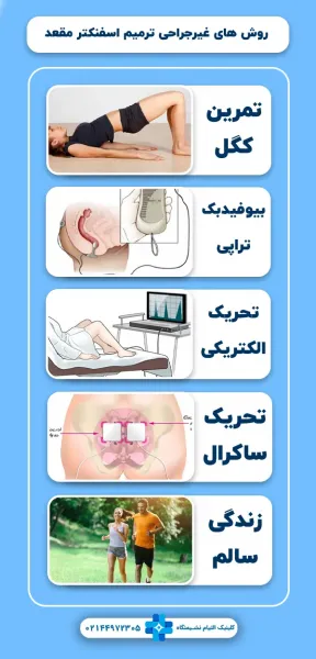  بیوفیدبک مقعدی چیست؟