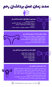  فیلم + عکس عمل کیست درموئید تخمدان با لیزر