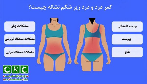  مراقبت های بعد از جراحی باز کیست تخمدان