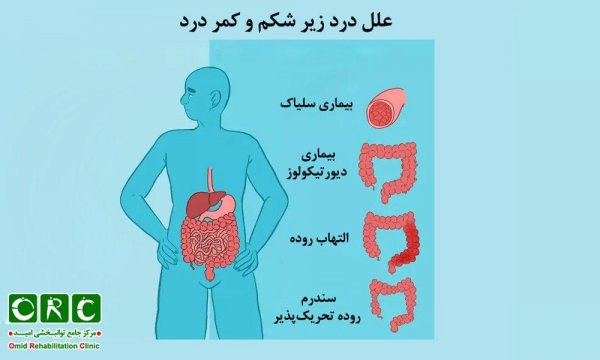 مراقبت های بعد از جراحی باز کیست تخمدان