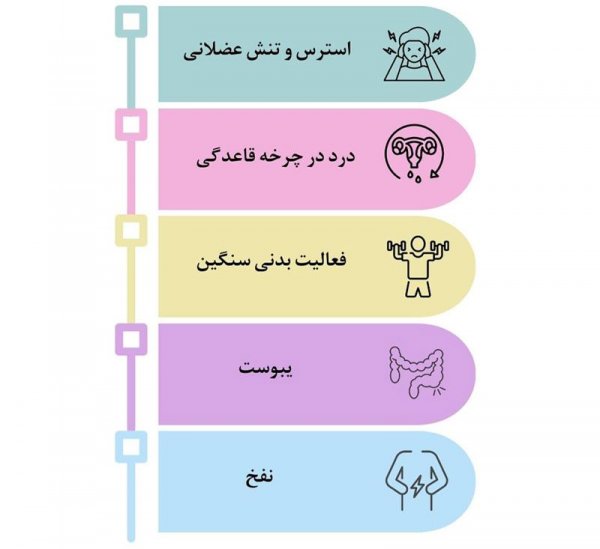  مراقبت های بعد از جراحی باز کیست تخمدان