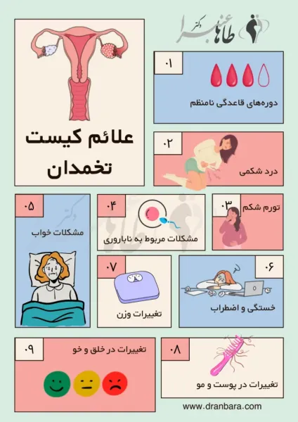  مراقبت های بعد از جراحی باز کیست تخمدان