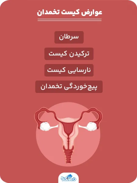  عکس کیست درموئید