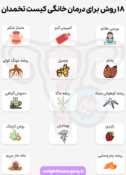  عکس کیست درموئید