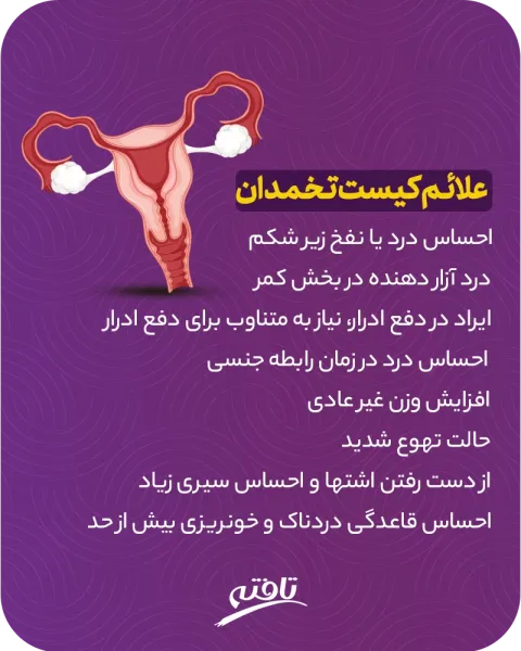  عکس کیست درموئید