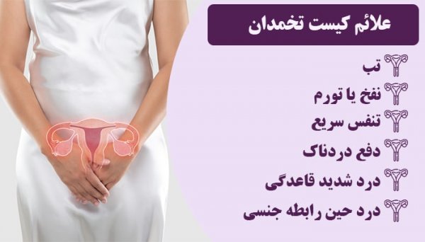  عکس کیست درموئید