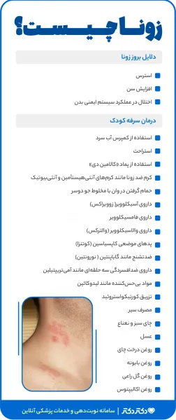  عکس بیماری زونا در بزرگسالان