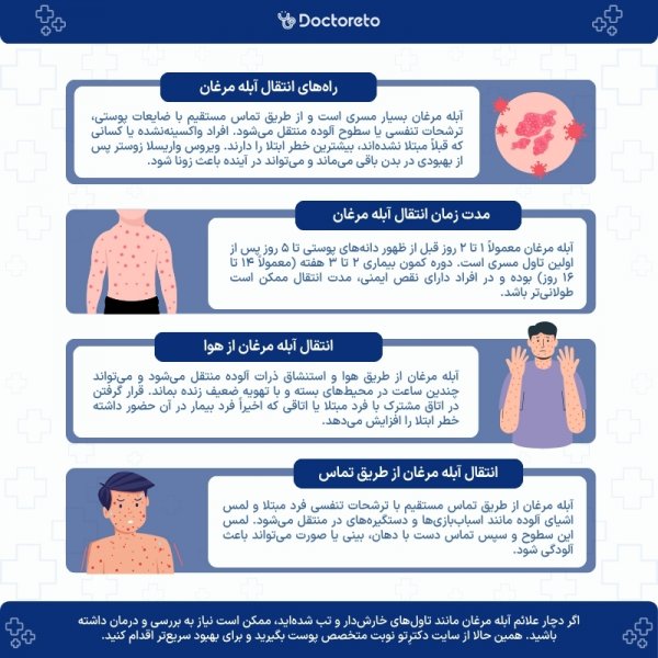  آیا زونا برای زن باردار خطرناک است؟