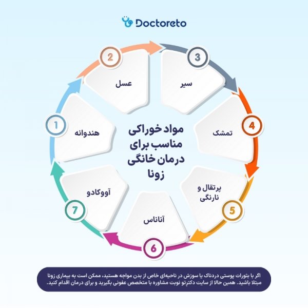  چه کسانی باید واکسن زونا بزنند؟