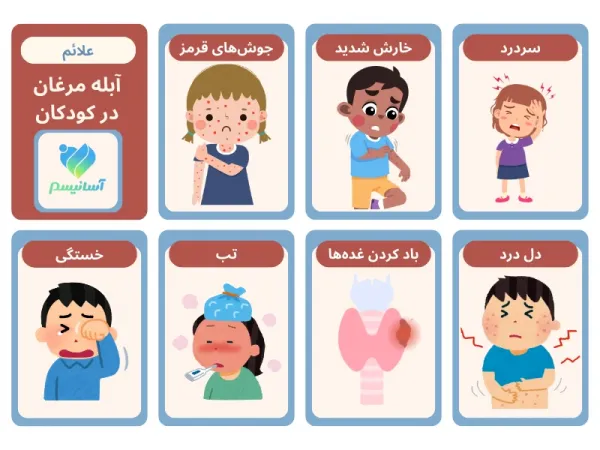  قیمت واکسن آبله مرغان 1404