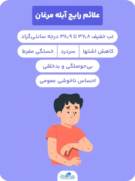  قیمت واکسن آبله مرغان 1404