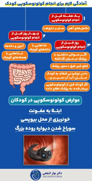  ریکاوری بعد از کولونوسکوپی