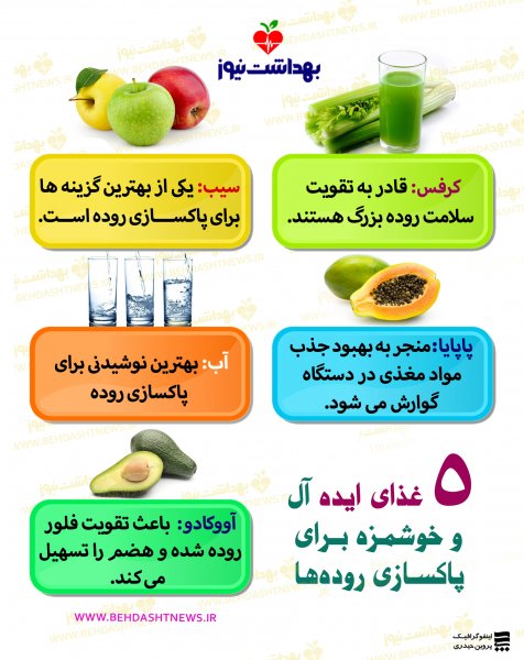  درمان سریع و قطعی التهاب روده