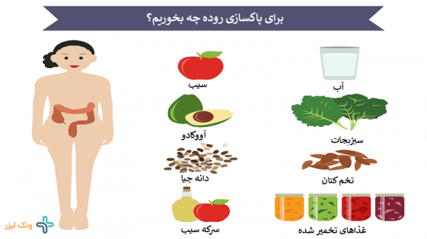  درمان سریع و قطعی التهاب روده